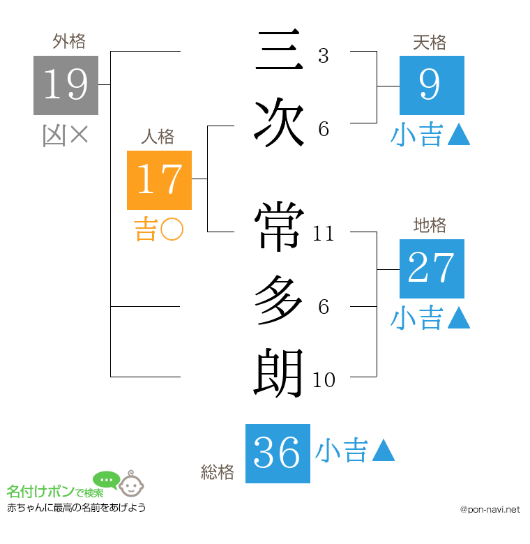 三次 常多朗さんの姓名判断結果