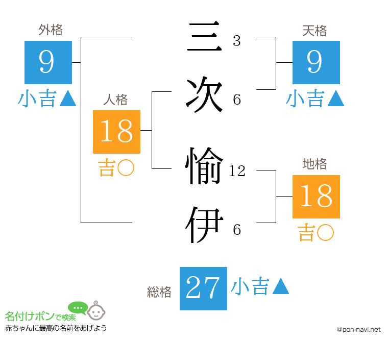 三次 愉伊さんの姓名判断結果