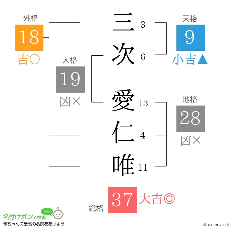 三次 愛仁唯さんの姓名判断結果