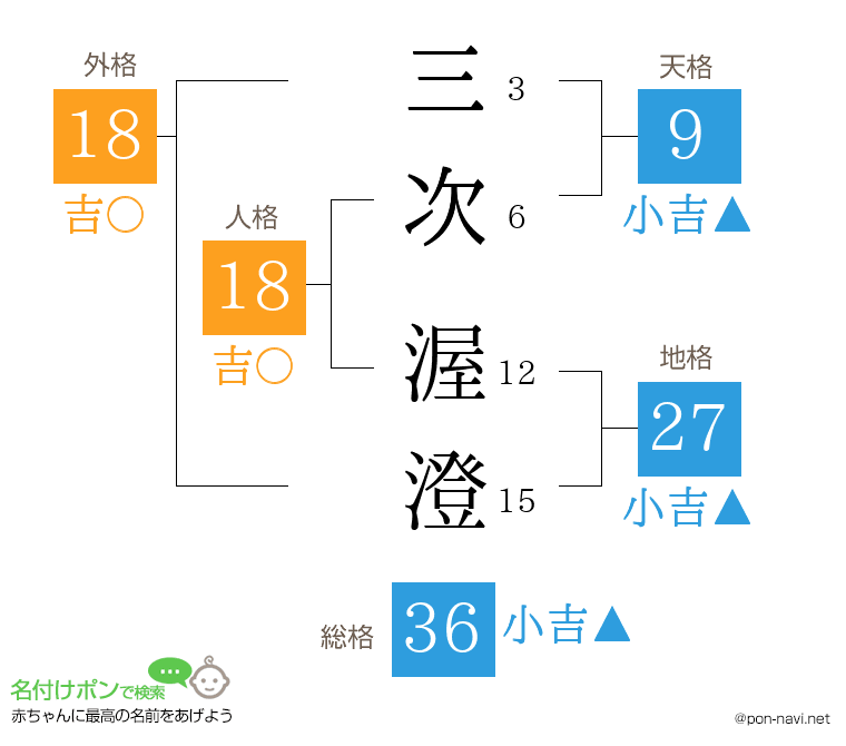 三次 渥澄さんの姓名判断結果