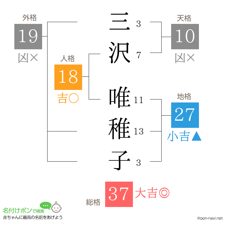 三沢 唯稚子さんの姓名判断結果