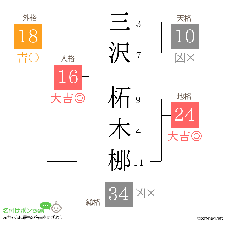 三沢 柘木梛さんの姓名判断結果