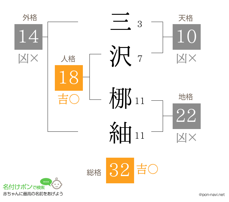 三沢 梛紬さんの姓名判断結果