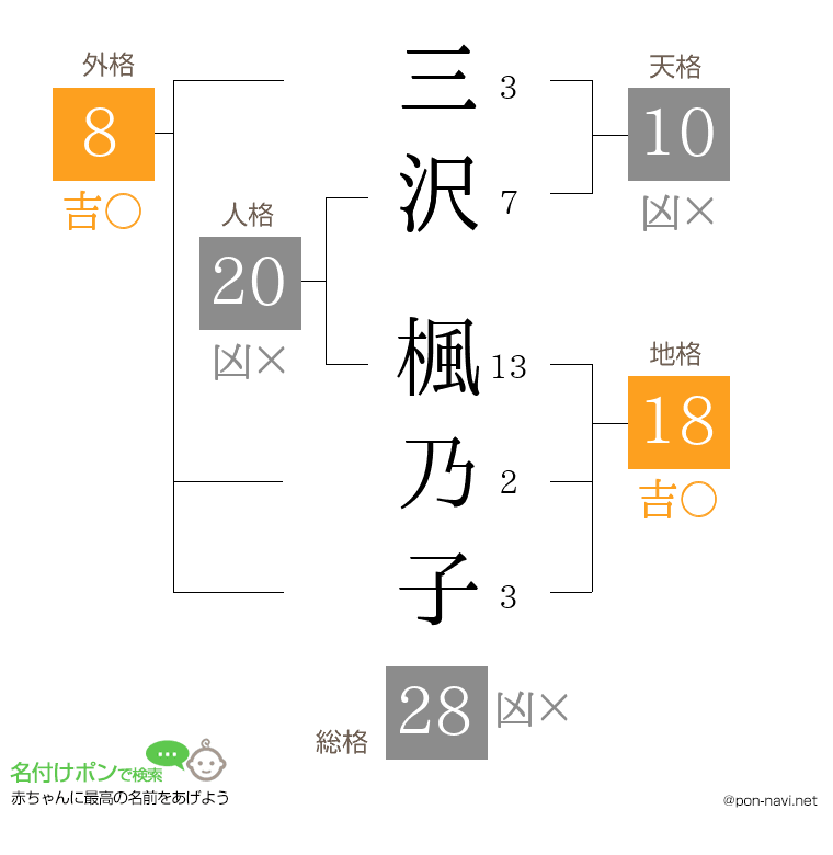 三沢 楓乃子さんの姓名判断結果