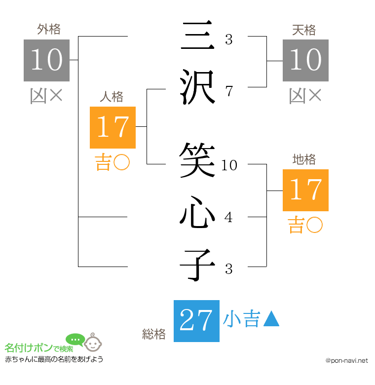 三沢 笑心子さんの姓名判断結果