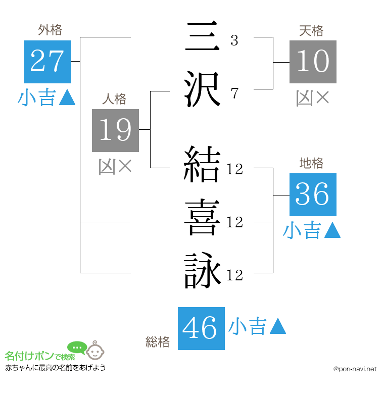 三沢 結喜詠さんの姓名判断結果