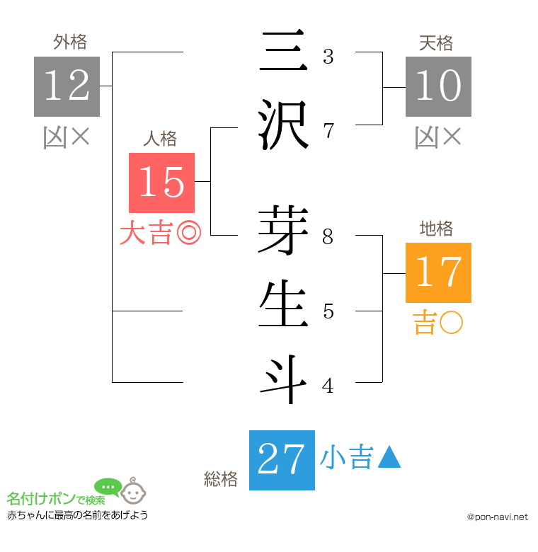 三沢 芽生斗さんの姓名判断結果
