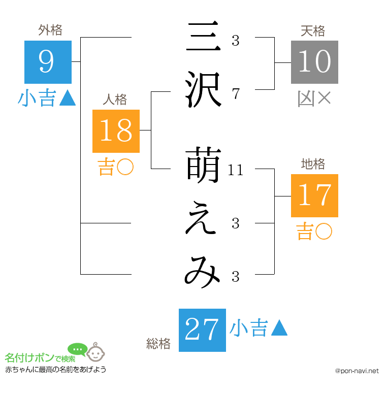 三沢 萌えみさんの姓名判断結果