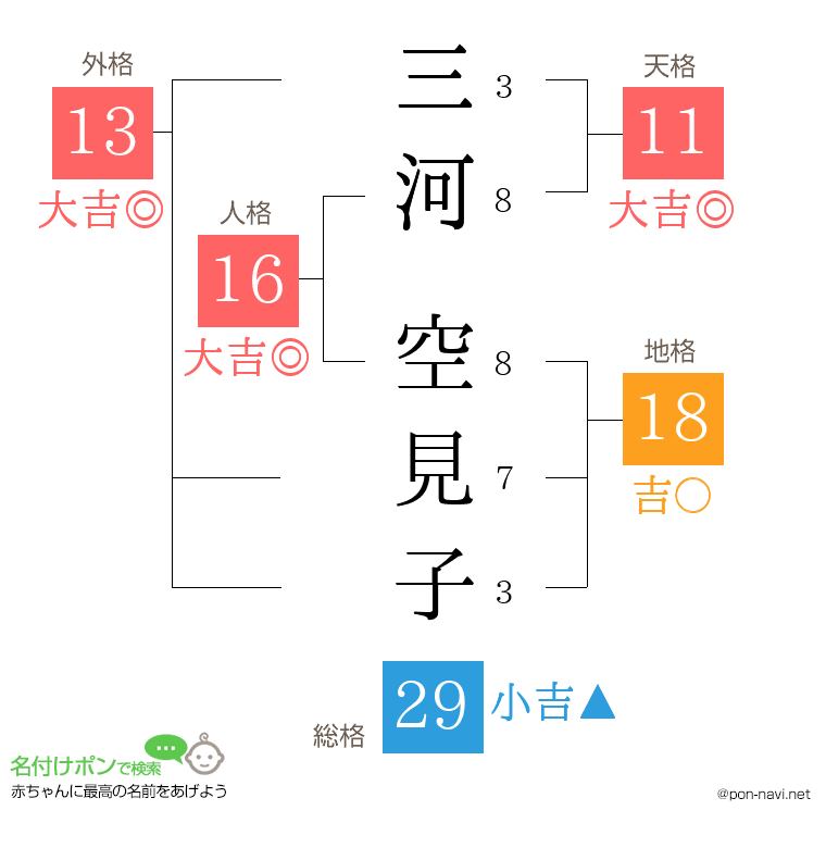 三河 空見子さんの姓名判断結果