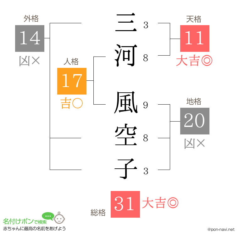 三河 風空子さんの姓名判断結果