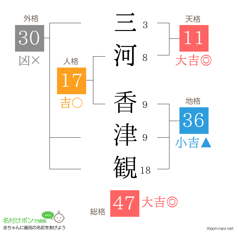 三河 香津観さんの姓名判断結果