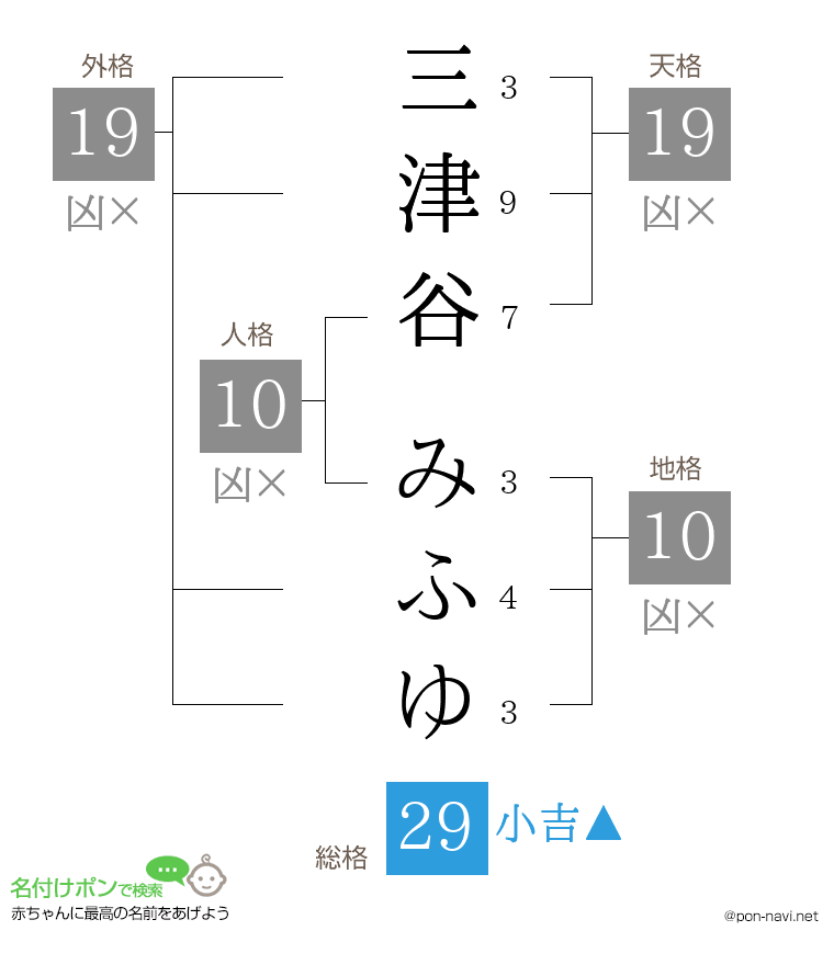 三津谷 みふゆさんの姓名判断結果