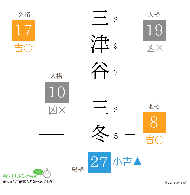 三津谷 三冬さんの姓名判断結果