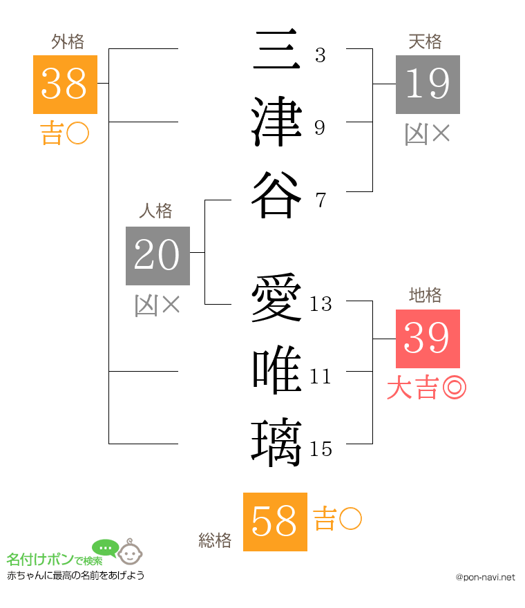 三津谷 愛唯璃さんの姓名判断結果