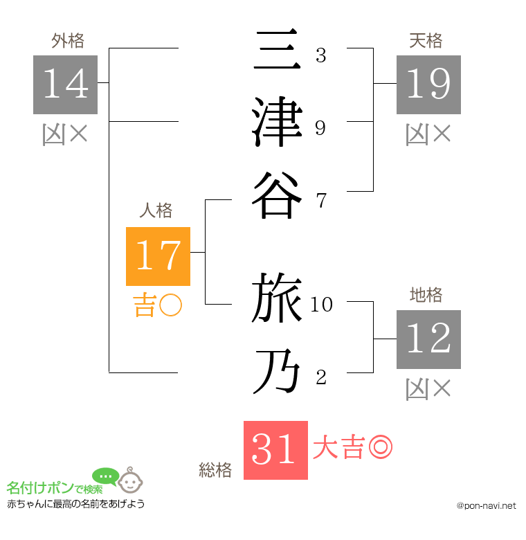三津谷 旅乃さんの姓名判断結果