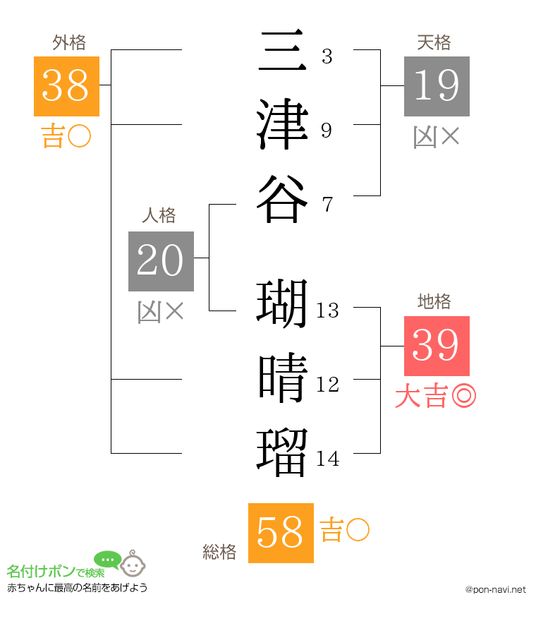 三津谷 瑚晴瑠さんの姓名判断結果