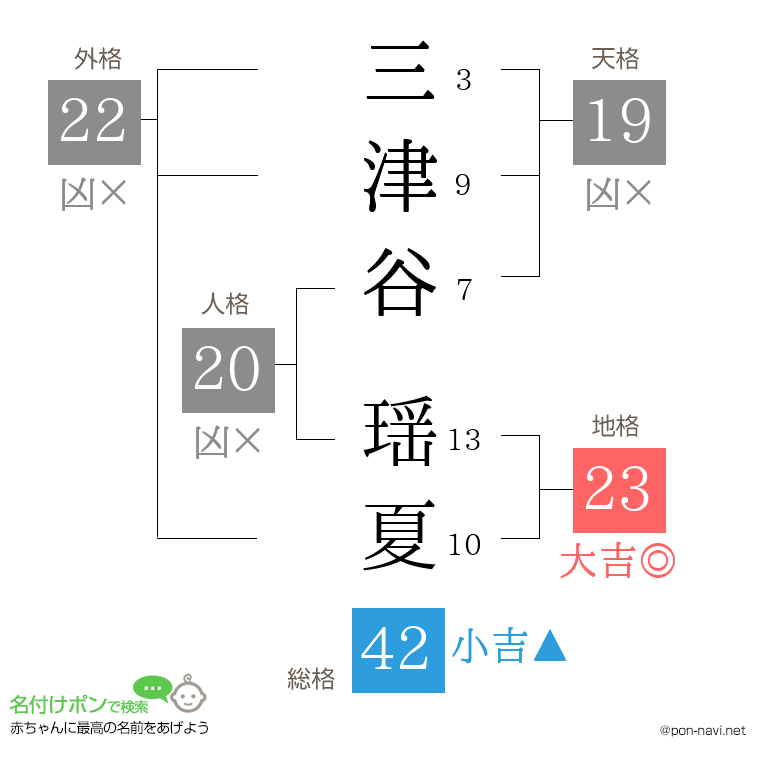 三津谷 瑶夏さんの姓名判断結果