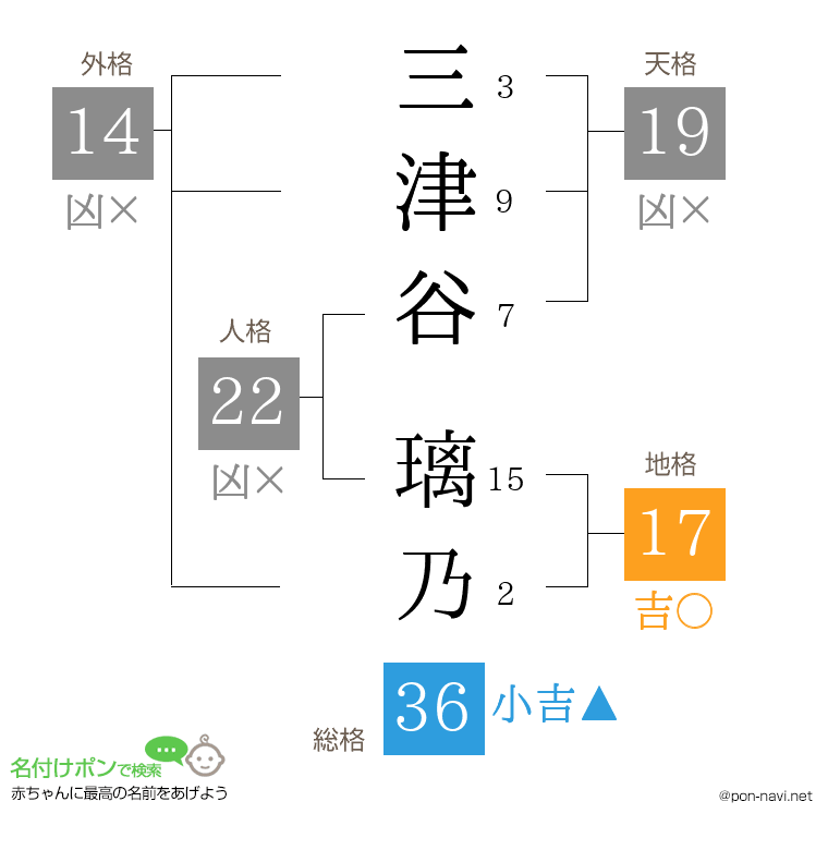 三津谷 璃乃さんの姓名判断結果