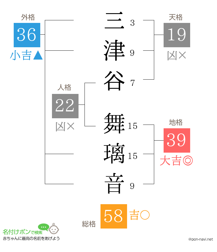 三津谷 舞璃音さんの姓名判断結果