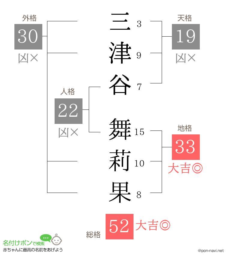 三津谷 舞莉果さんの姓名判断結果