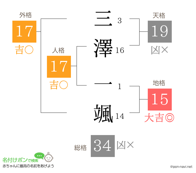 三澤 一颯さんの姓名判断結果