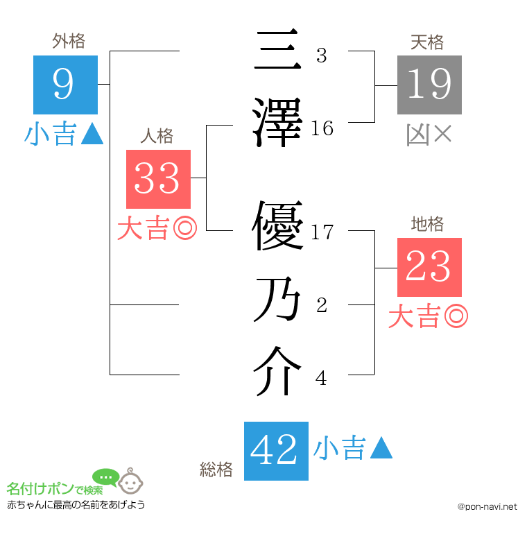 三澤 優乃介さんの姓名判断結果