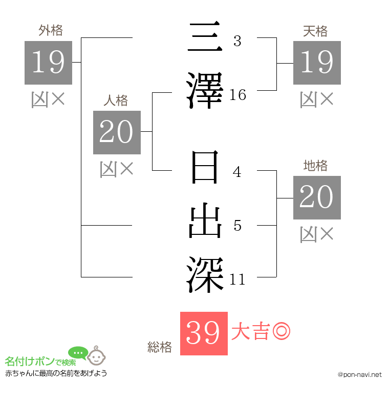 三澤 日出深さんの姓名判断結果