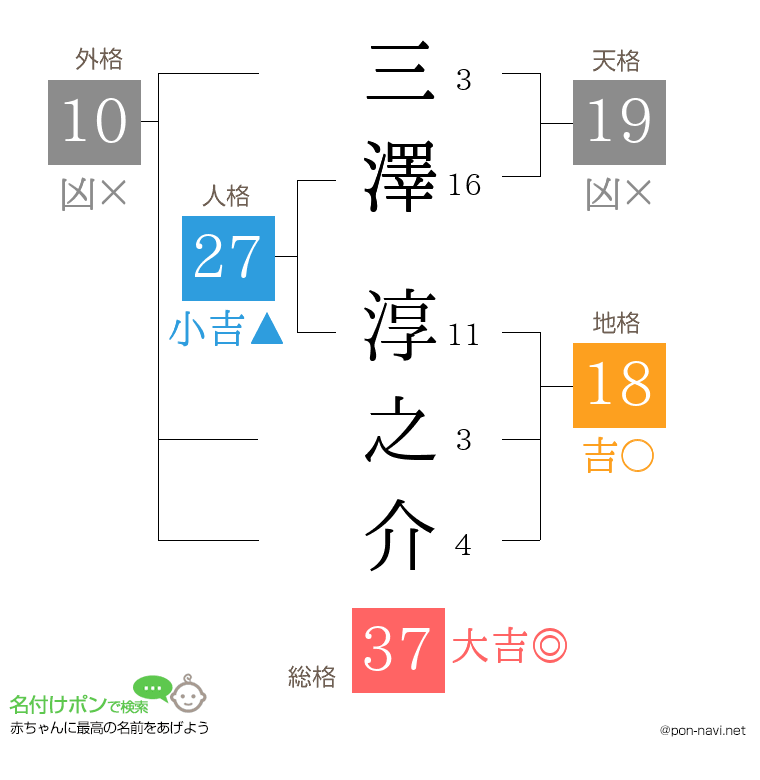三澤 淳之介さんの姓名判断結果