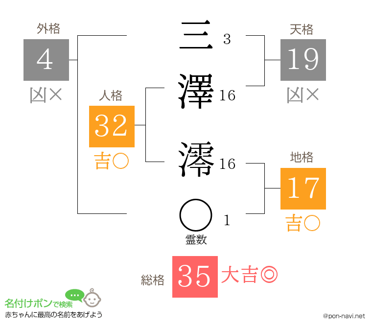 三澤 澪さんの姓名判断結果