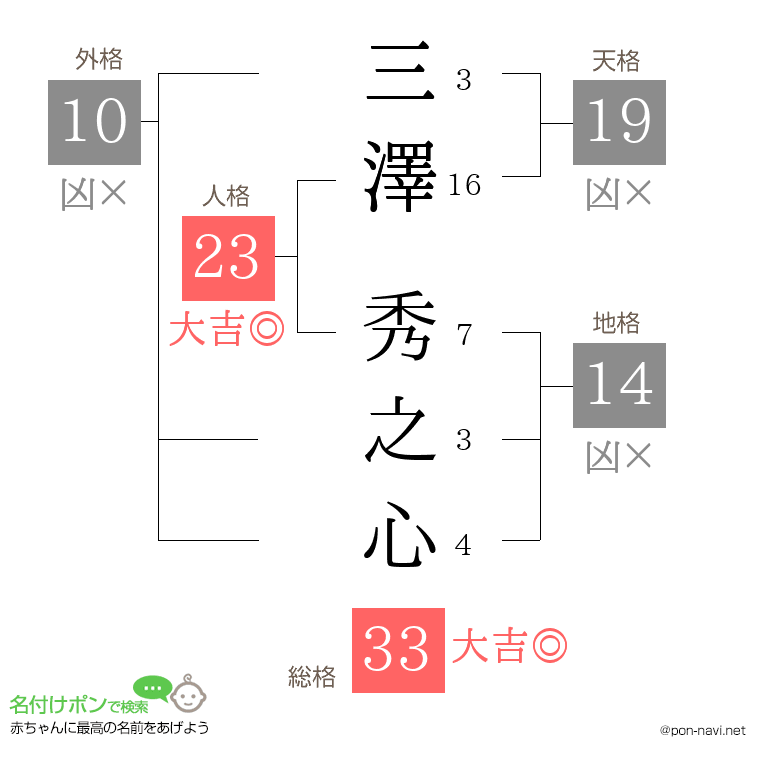 三澤 秀之心さんの姓名判断結果