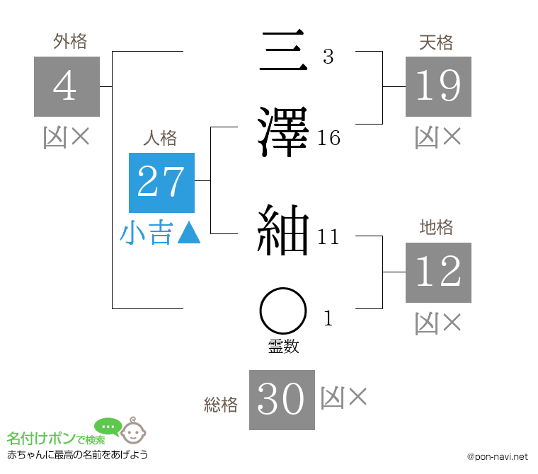 三澤 紬さんの姓名判断結果
