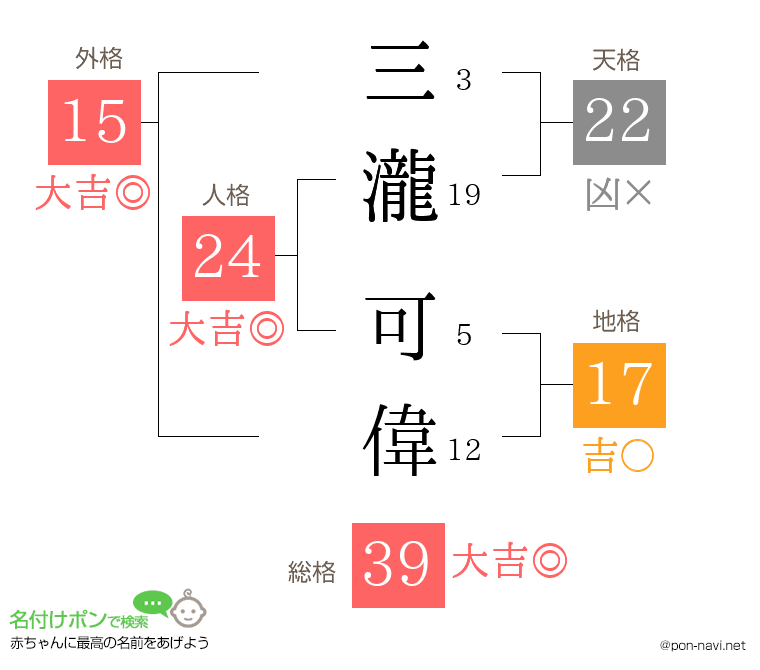 三瀧 可偉さんの姓名判断結果