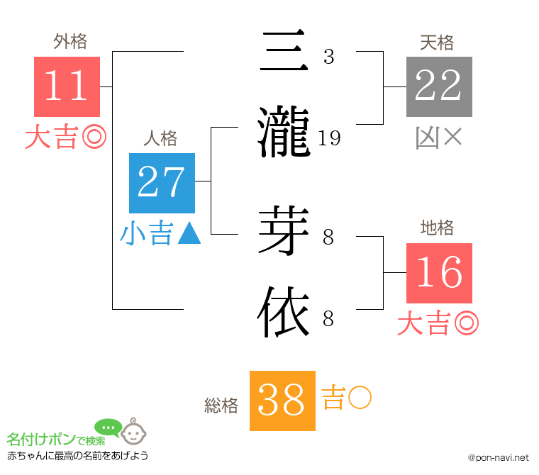 三瀧 芽依さんの姓名判断結果