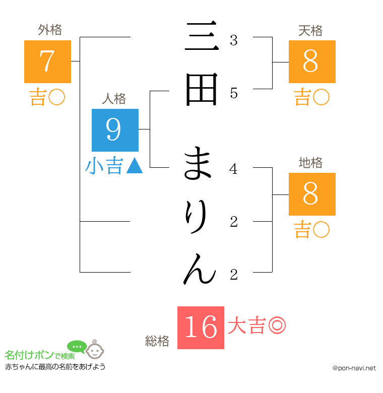 三田 まりんさんの姓名判断結果