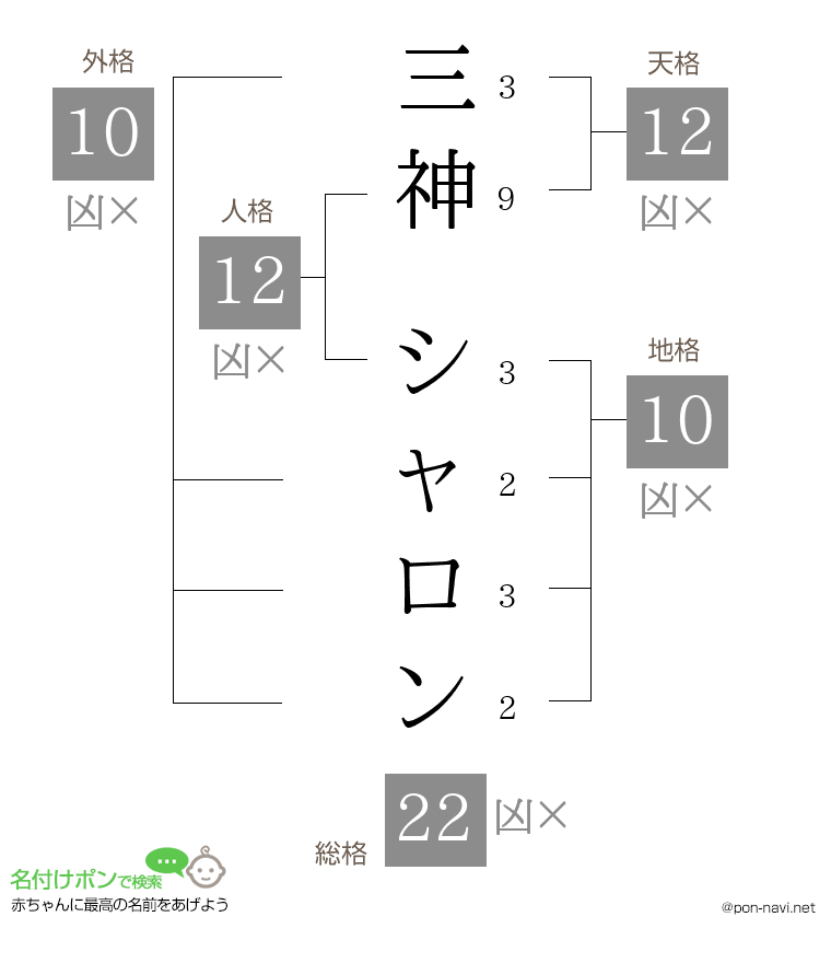 三神 シャロンさんの姓名判断結果