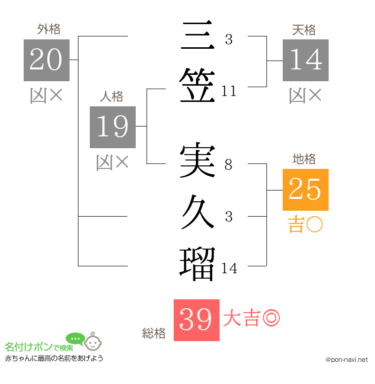 三笠 実久瑠さんの姓名判断結果