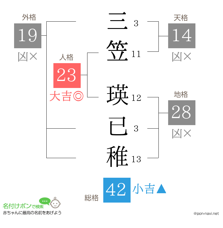 三笠 瑛已稚さんの姓名判断結果