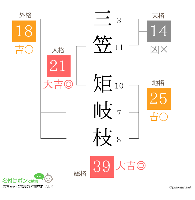 三笠 矩岐枝さんの姓名判断結果