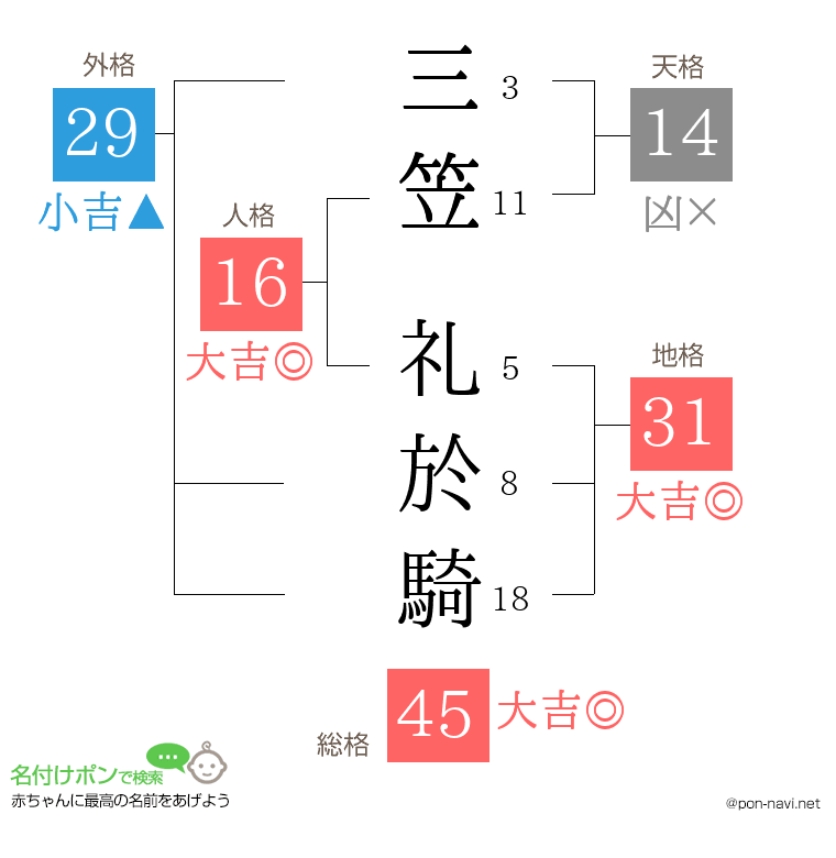 三笠 礼於騎さんの姓名判断結果