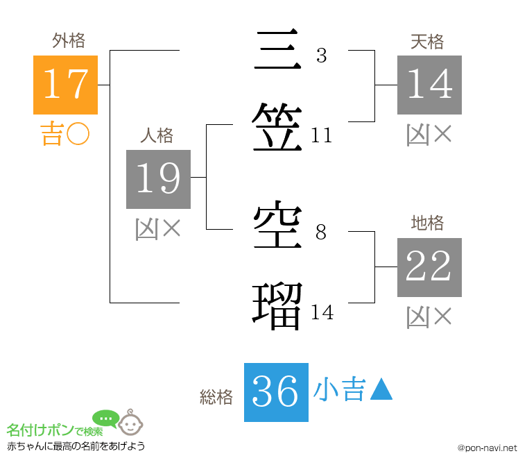 三笠 空瑠さんの姓名判断結果