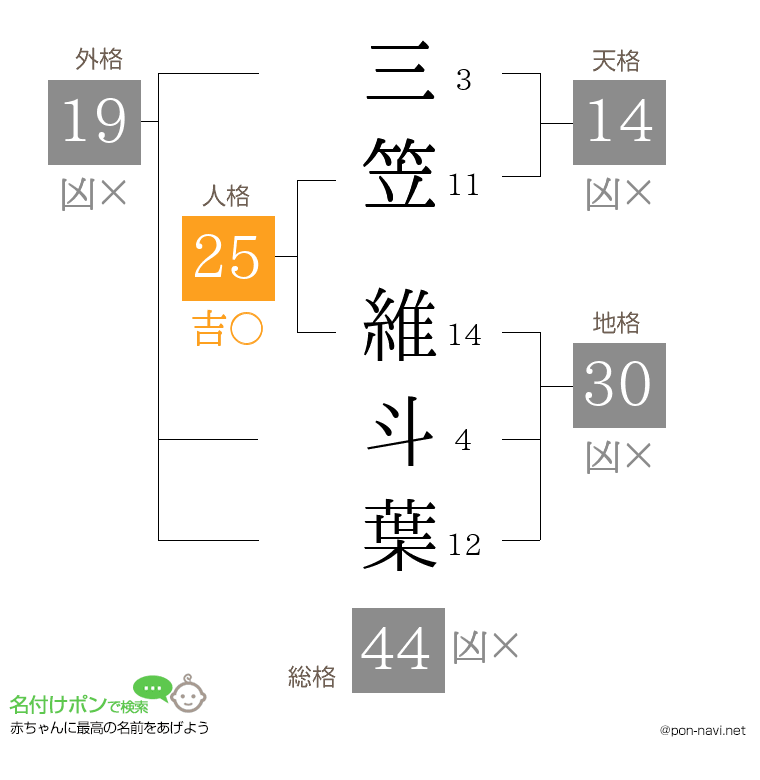 三笠 維斗葉さんの姓名判断結果