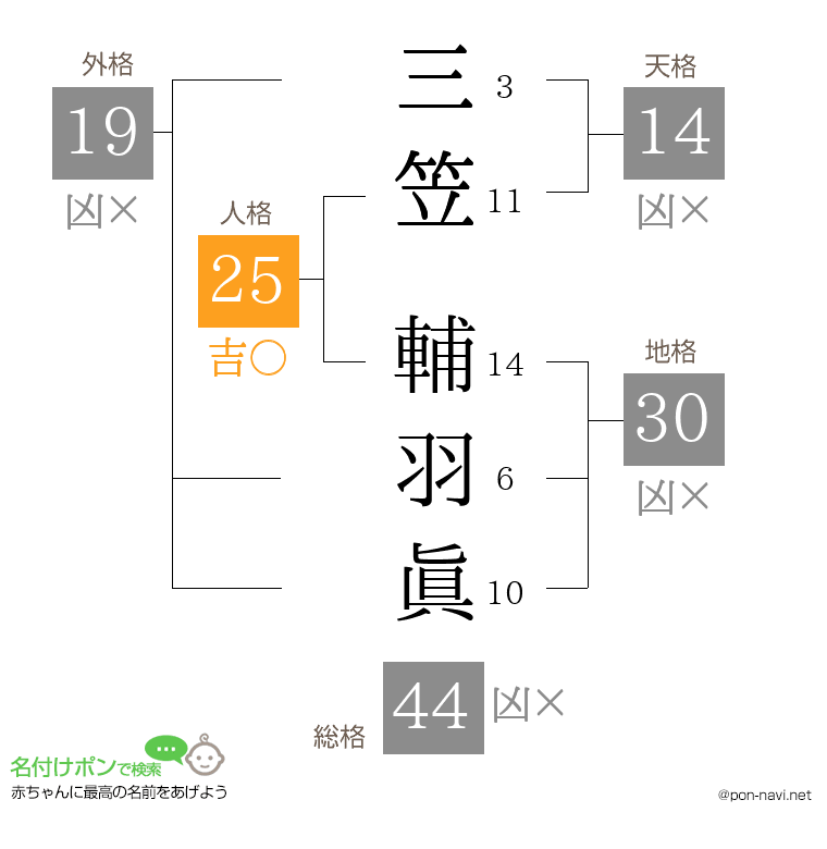 三笠 輔羽眞さんの姓名判断結果
