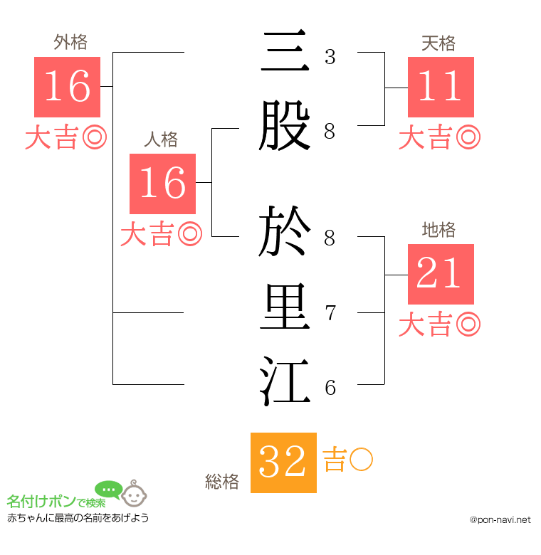 三股 於里江さんの姓名判断結果