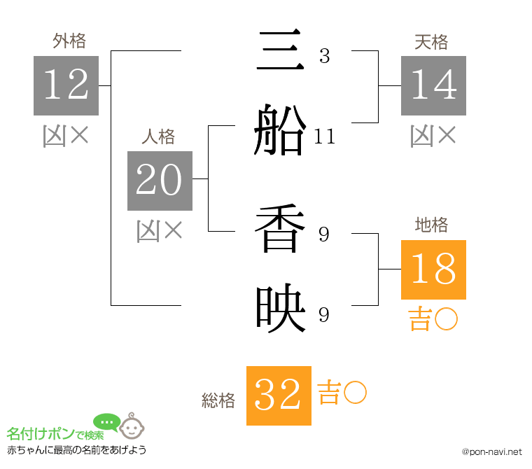 三船 香映さんの姓名判断結果