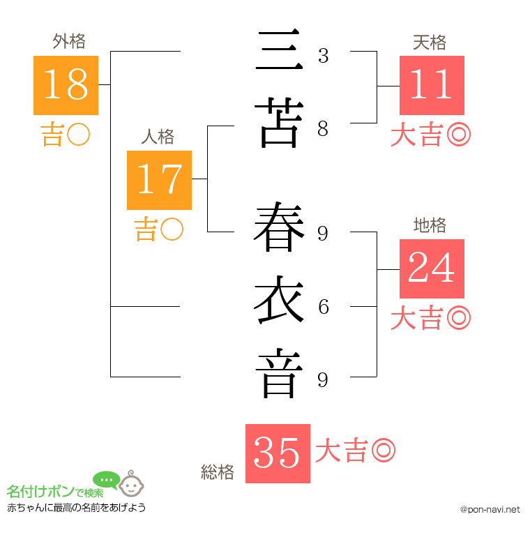 三苫 春衣音さんの姓名判断結果