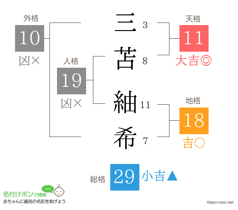 三苫 紬希さんの姓名判断結果