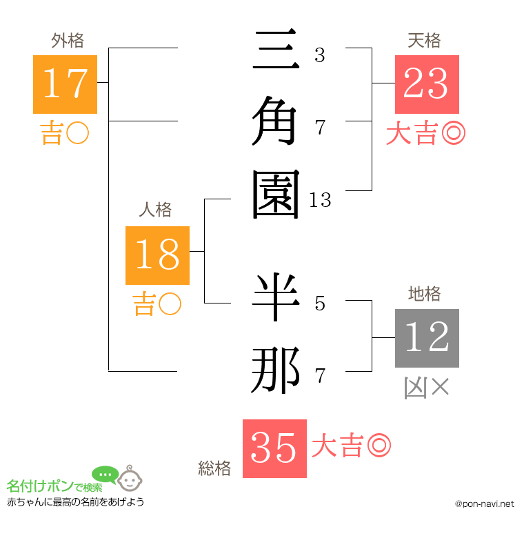 三角園 半那さんの姓名判断結果