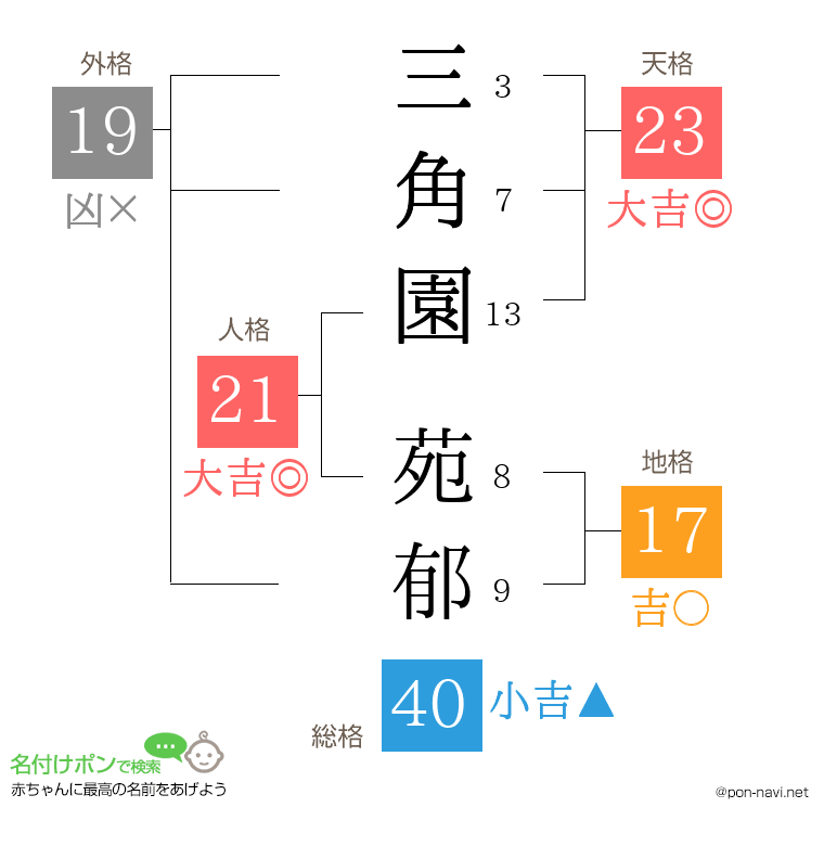三角園 苑郁さんの姓名判断結果