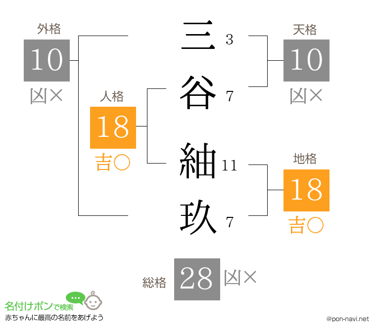 三谷 紬玖さんの姓名判断結果