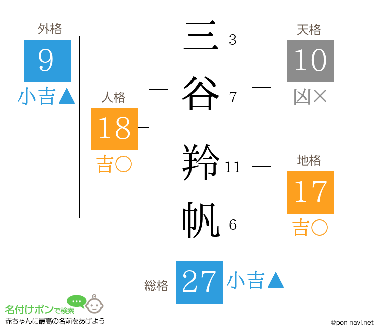三谷 羚帆さんの姓名判断結果